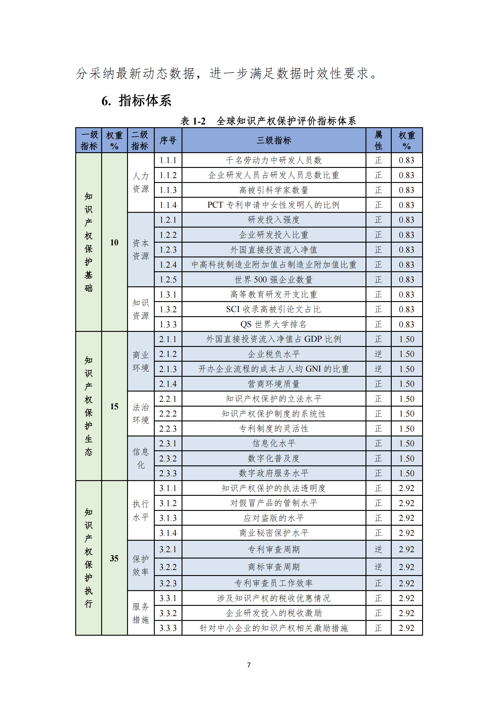 《2023年全球知识产权保护指数报告》全文发布