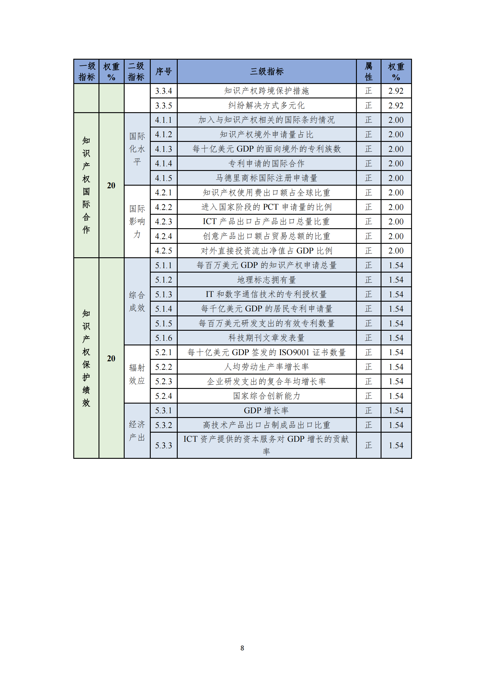 《2023年全球知识产权保护指数报告》全文发布