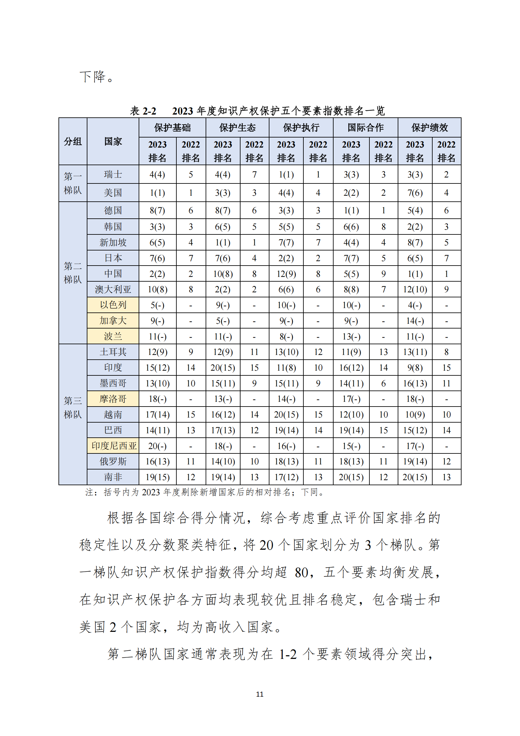 《2023年全球知识产权保护指数报告》全文发布