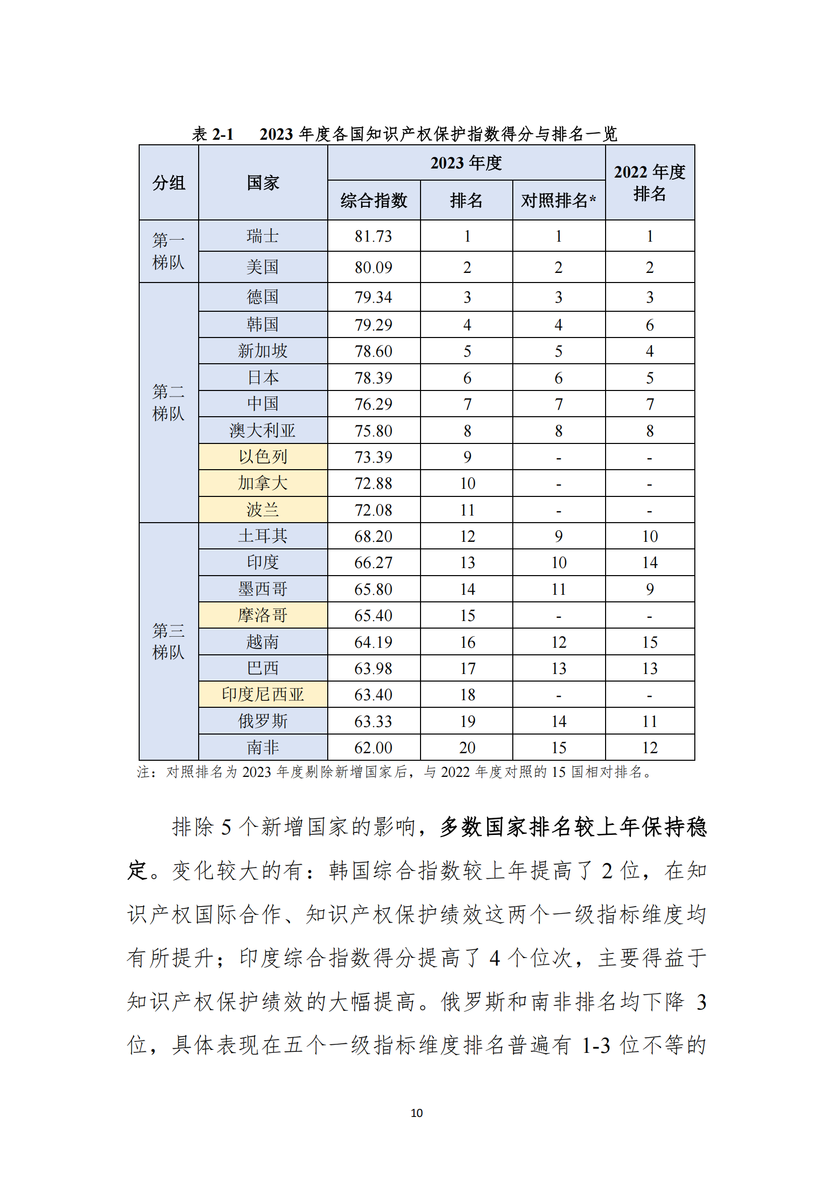 《2023年全球知识产权保护指数报告》全文发布