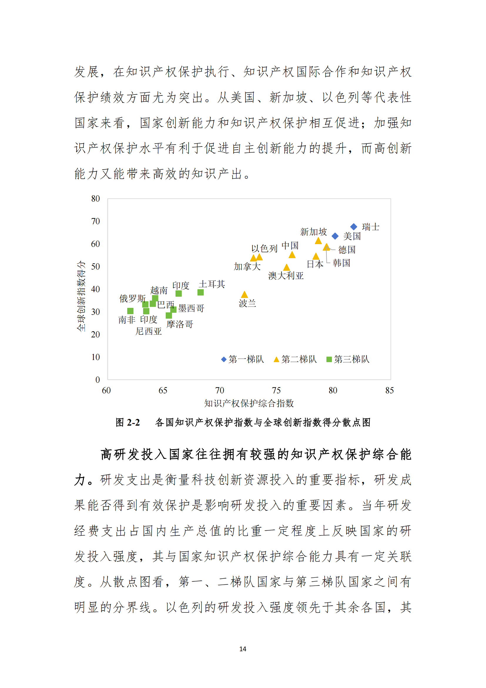 《2023年全球知识产权保护指数报告》全文发布