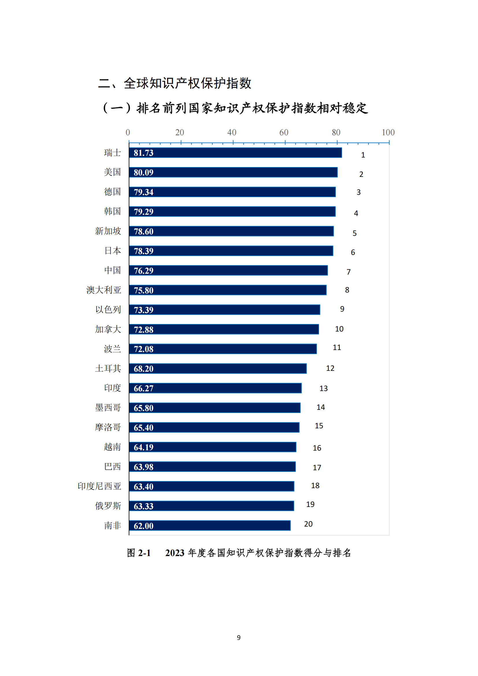 《2023年全球知识产权保护指数报告》全文发布