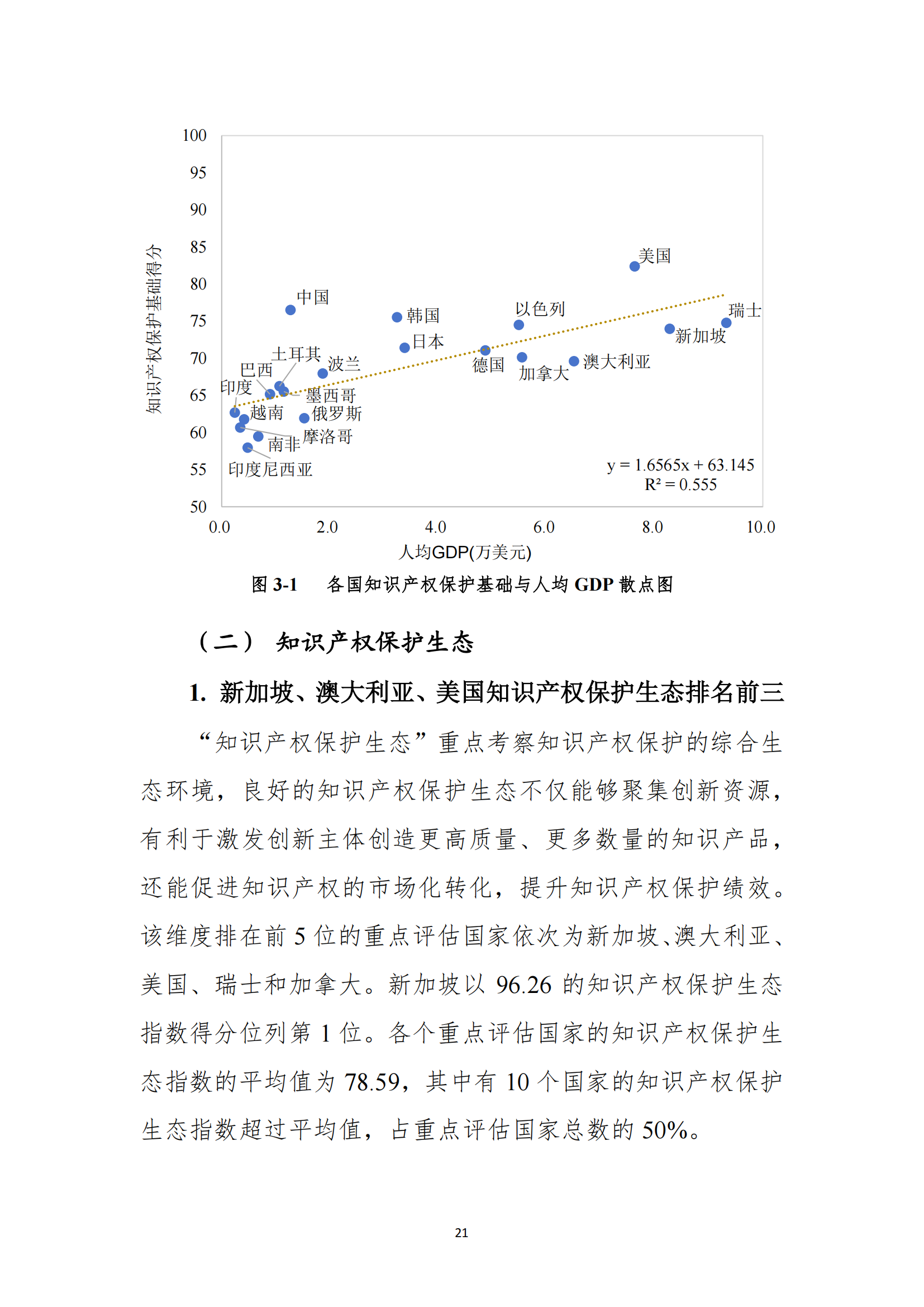 《2023年全球知识产权保护指数报告》全文发布