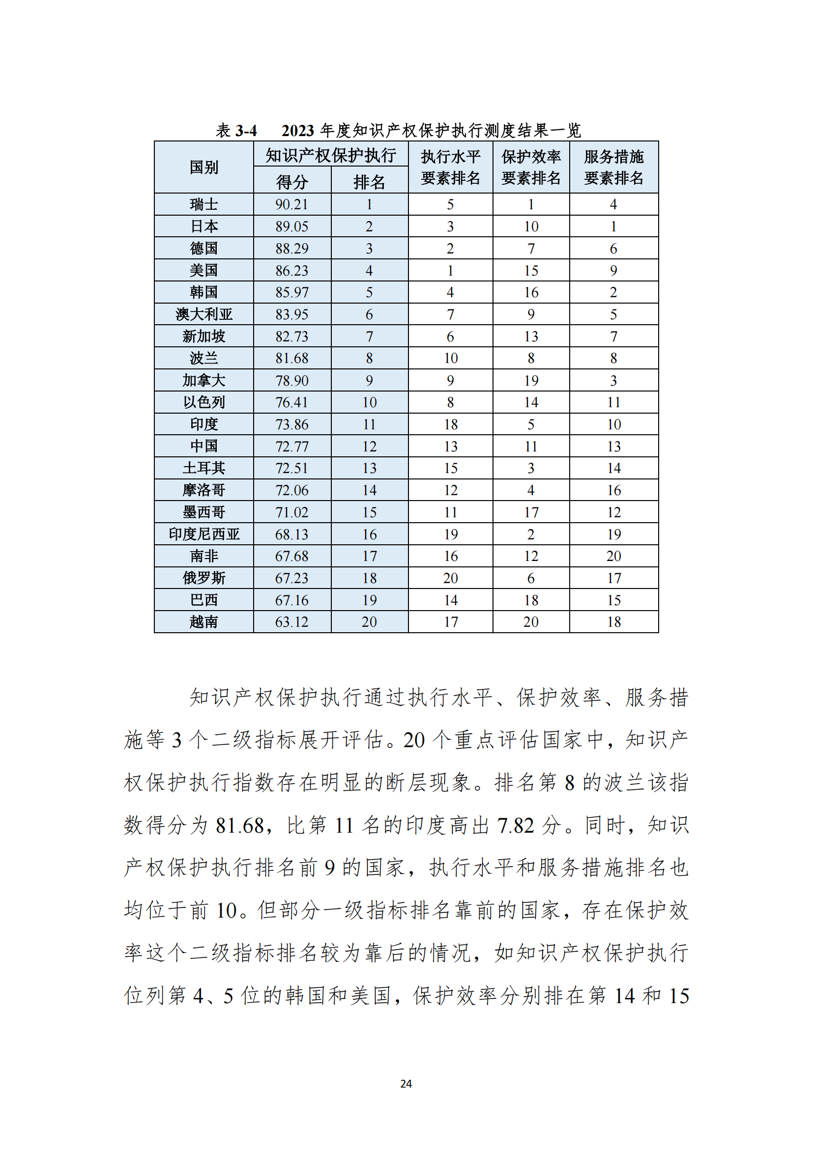 《2023年全球知识产权保护指数报告》全文发布