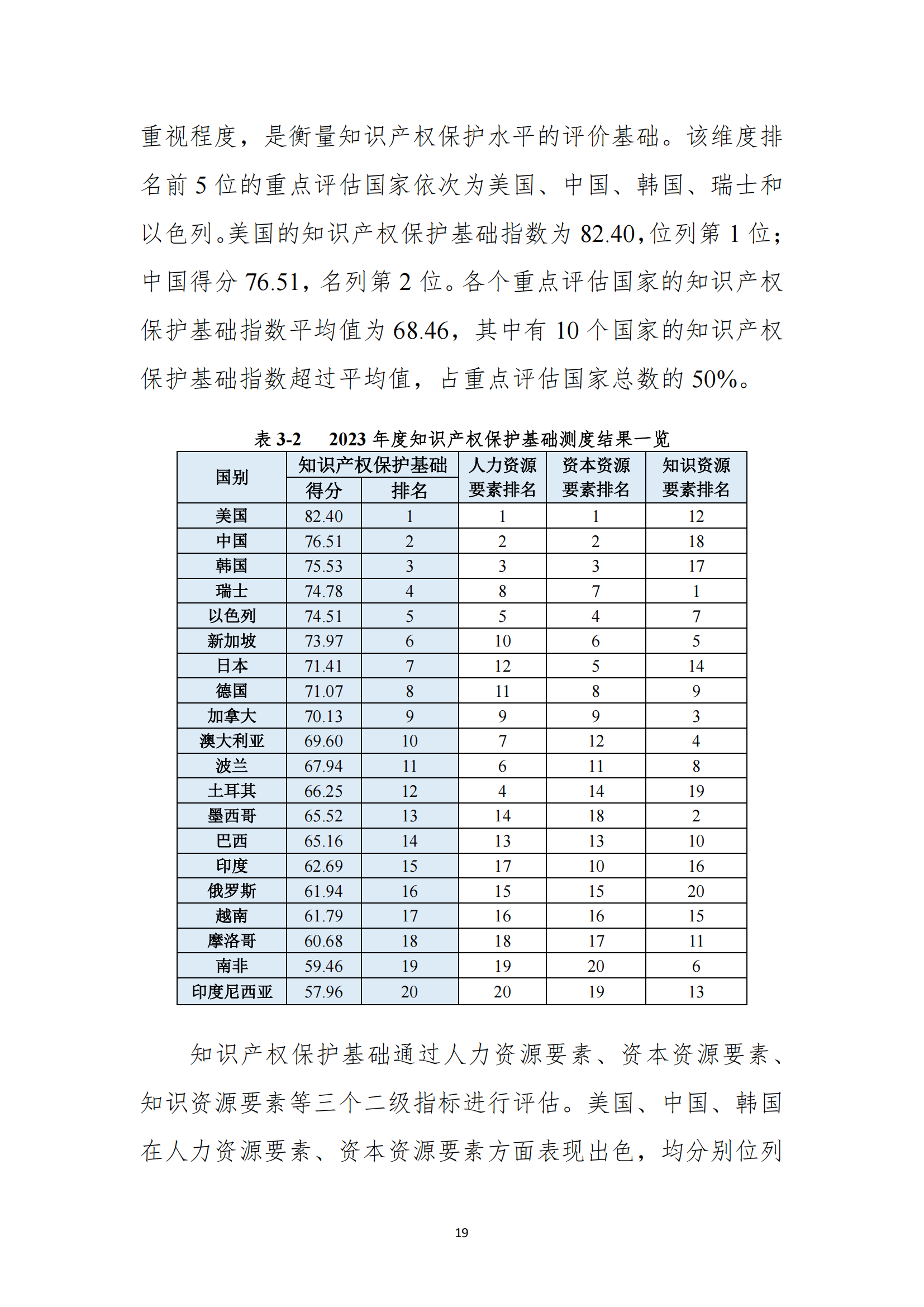 《2023年全球知识产权保护指数报告》全文发布