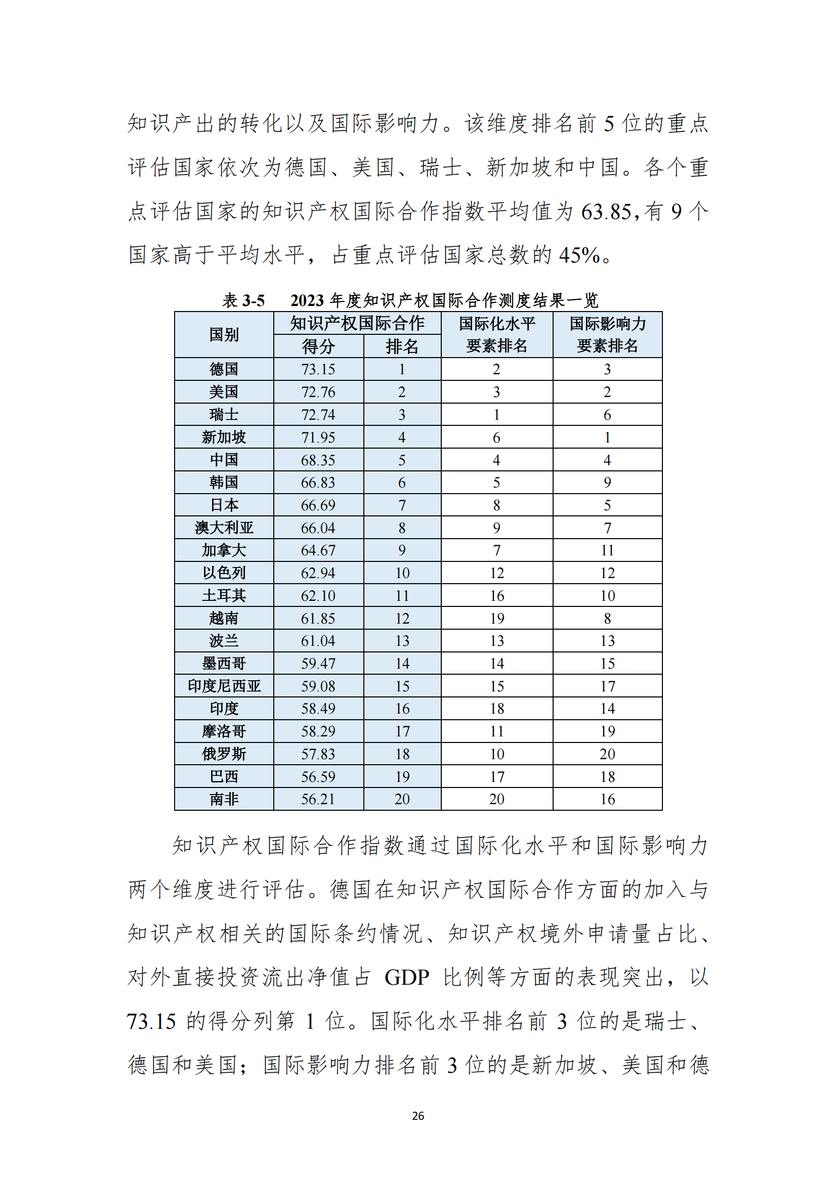 《2023年全球知识产权保护指数报告》全文发布
