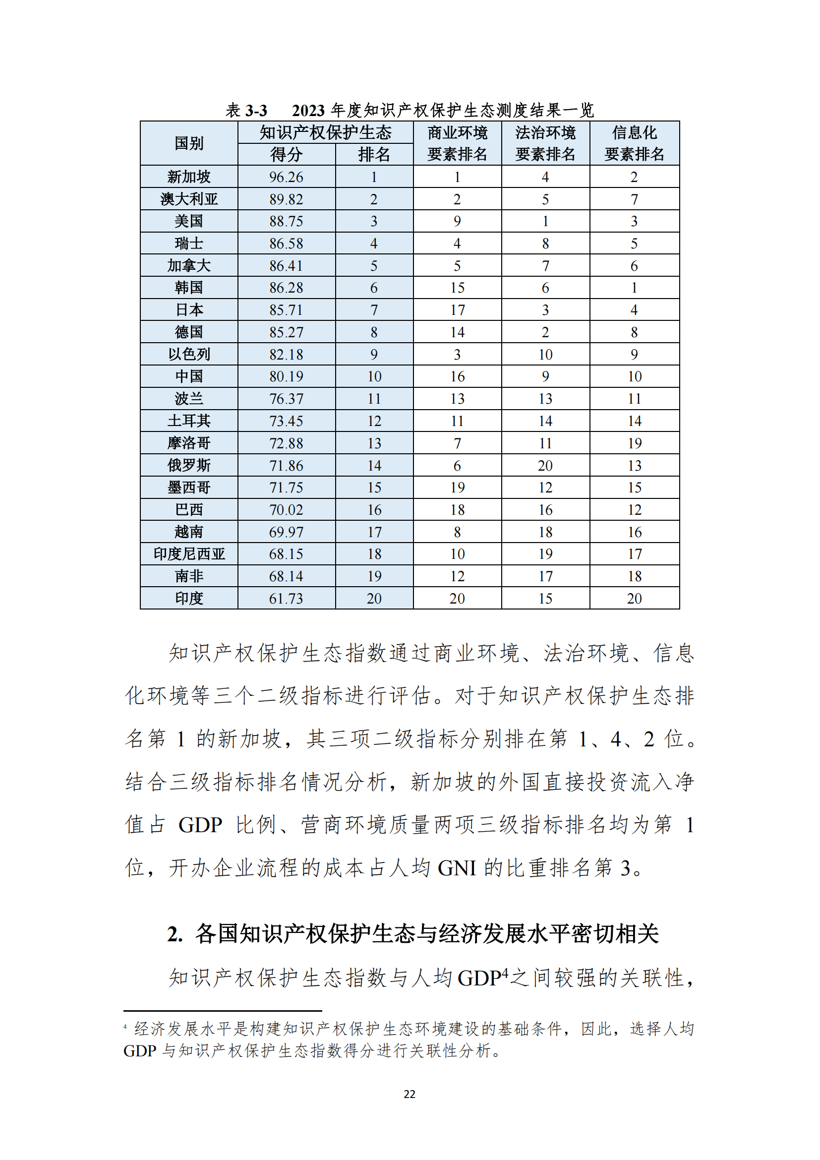 《2023年全球知识产权保护指数报告》全文发布
