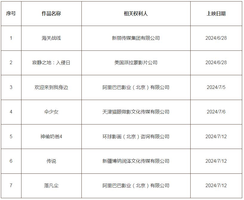 #晨报#相似包装混淆消费者，胖东来：涉嫌侵权知识产权，将依法追责；四方签约！长三角一体化在商业秘密保护领域达成合作