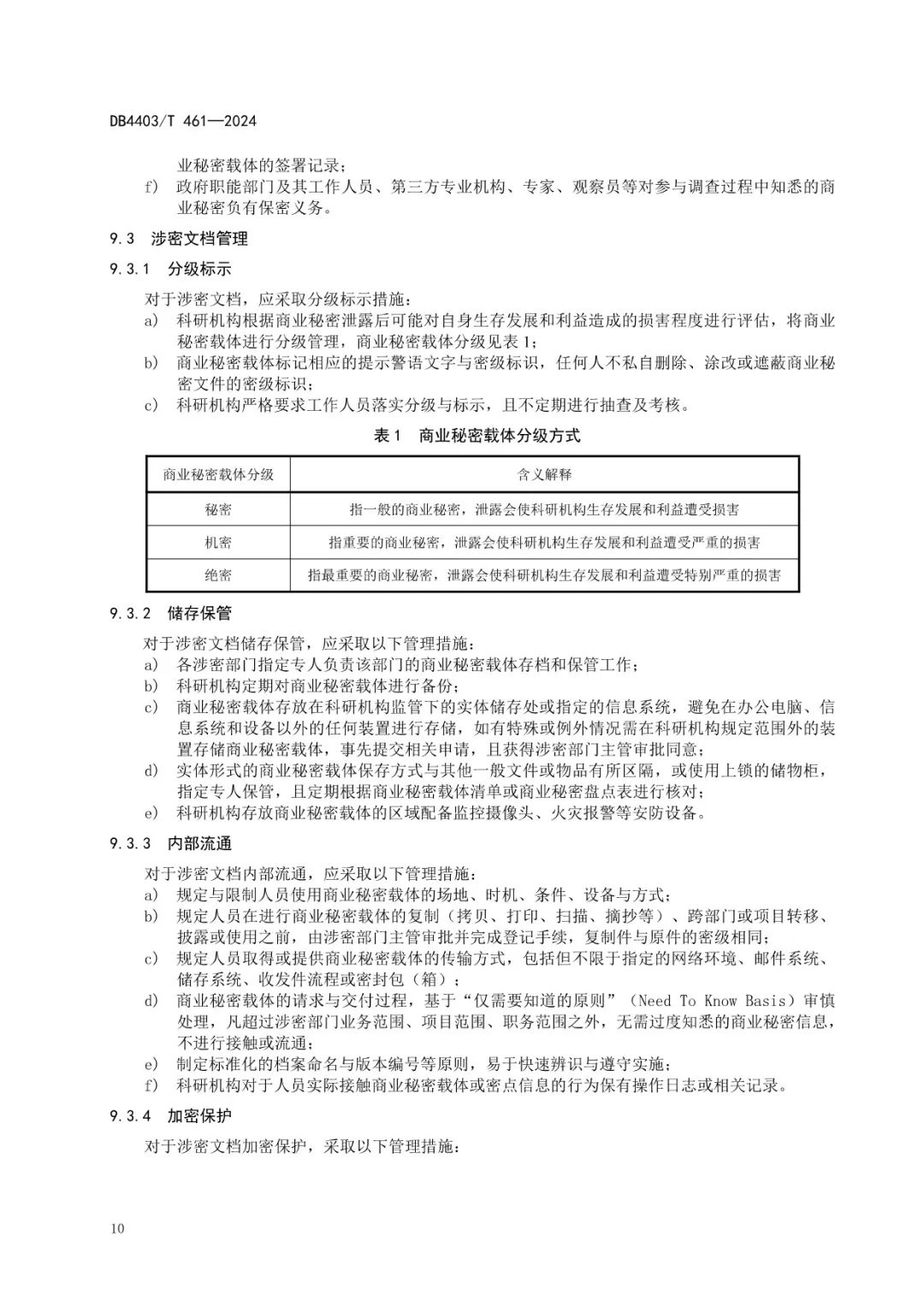 《科研机构商业秘密保护管理规范》地方标准全文发布！