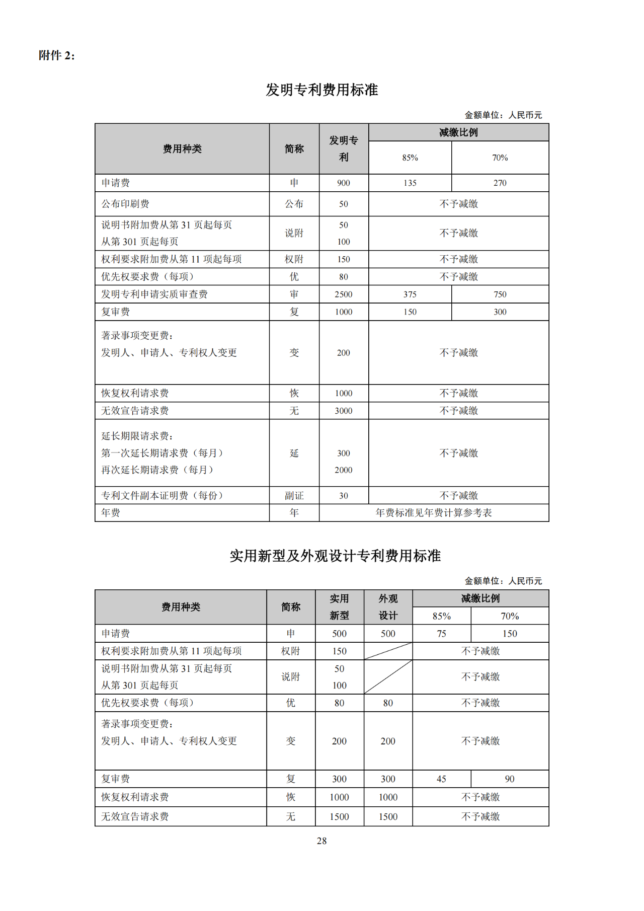 国知局：开通年费及年费滞纳金缴纳短信提醒服务｜附发明专利费用标准、专利缴费流程