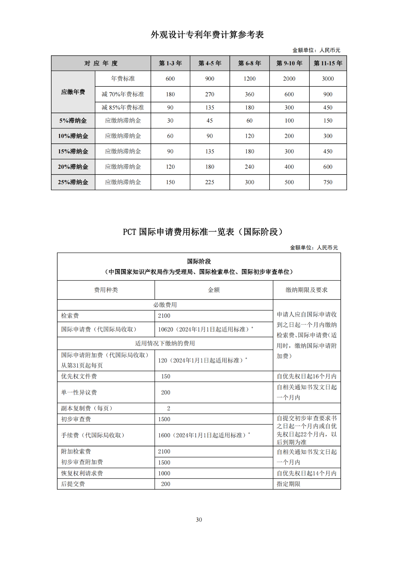 国知局：开通年费及年费滞纳金缴纳短信提醒服务｜附发明专利费用标准、专利缴费流程