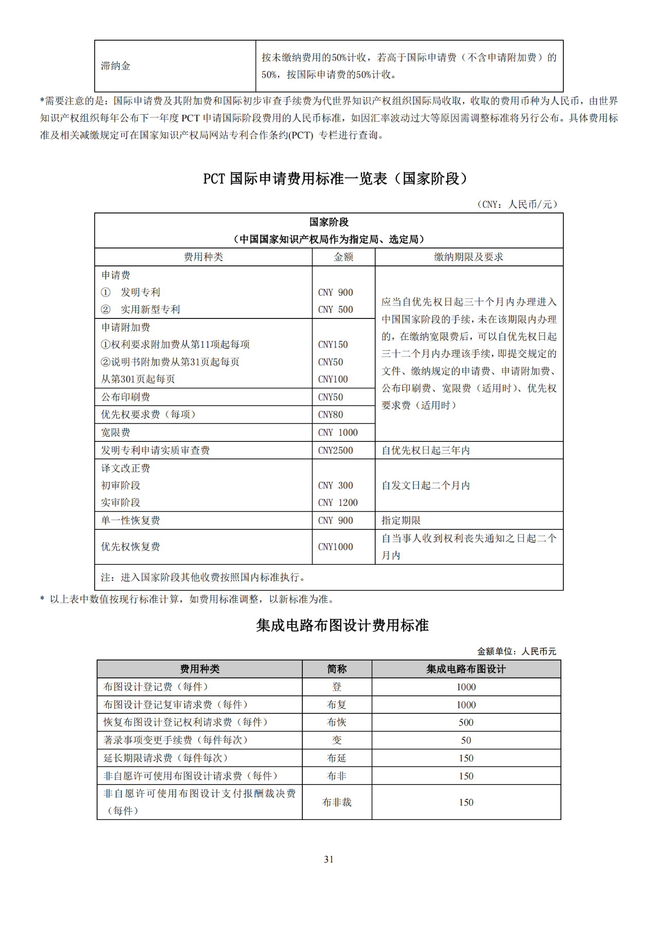 国知局：开通年费及年费滞纳金缴纳短信提醒服务｜附发明专利费用标准、专利缴费流程