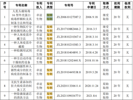 #晨报#世界知识产权组织：中国生成式人工智能专利申请量世界第一；大唐移动与三星达成和解