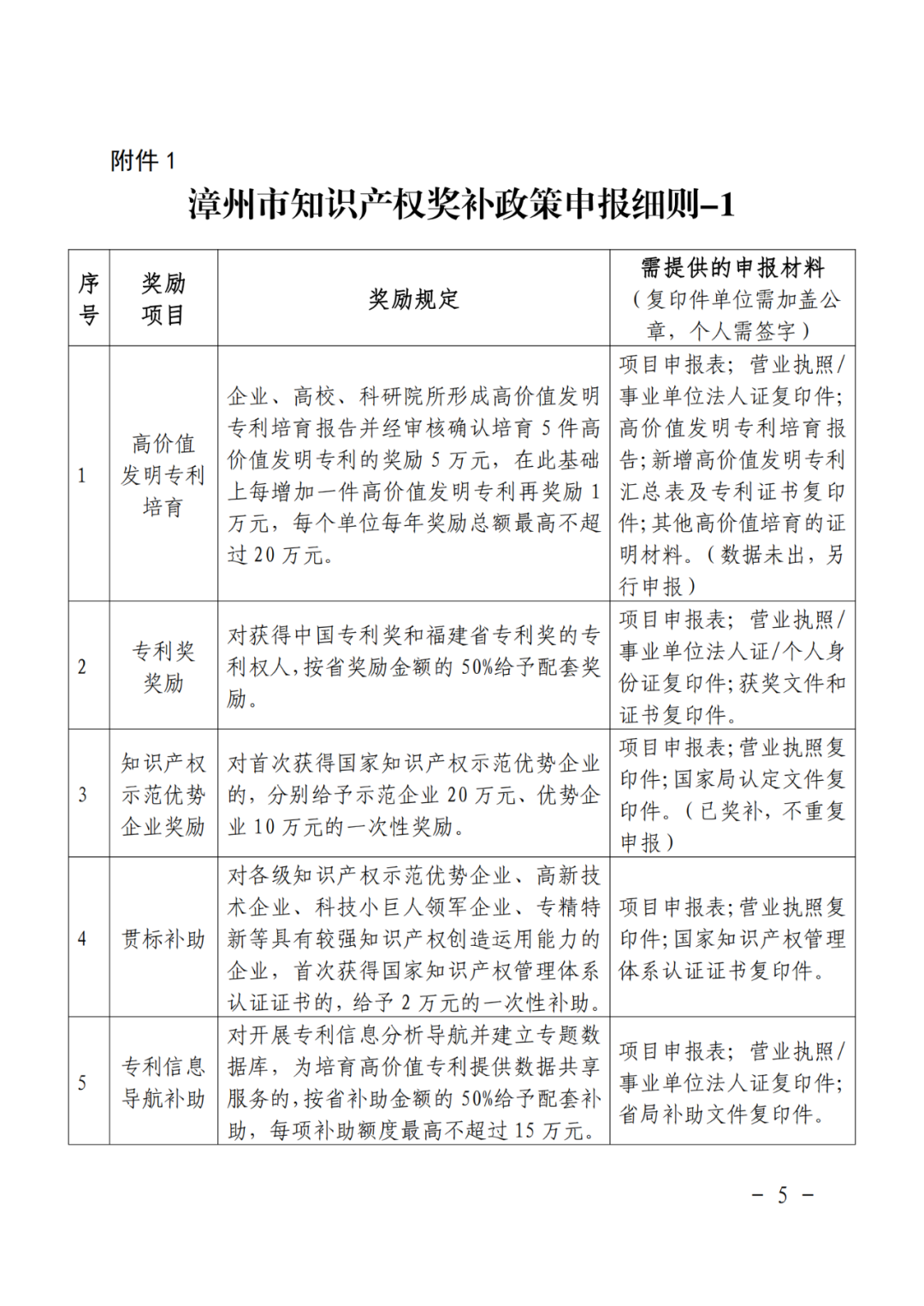 给个人！获得专利代理师资格证奖励3000元，知识产权师奖励1000元｜附通知