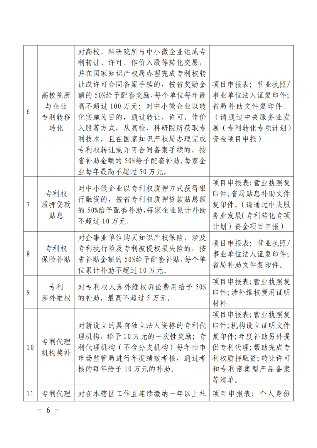 给个人！获得专利代理师资格证奖励3000元，知识产权师奖励1000元｜附通知