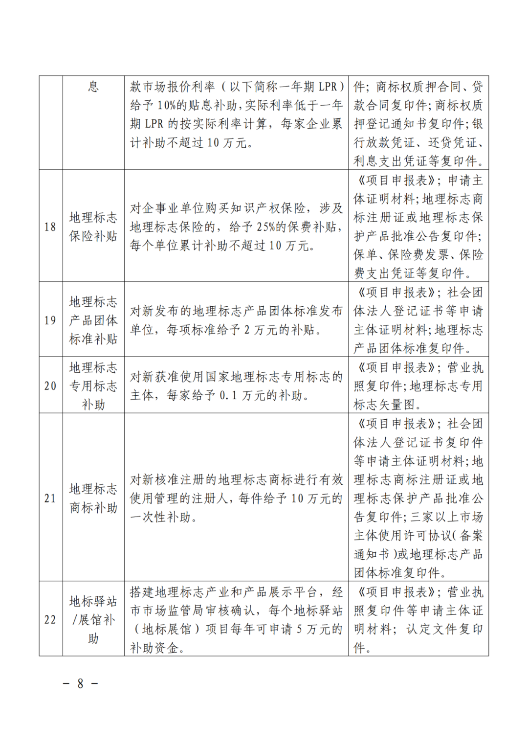给个人！获得专利代理师资格证奖励3000元，知识产权师奖励1000元｜附通知