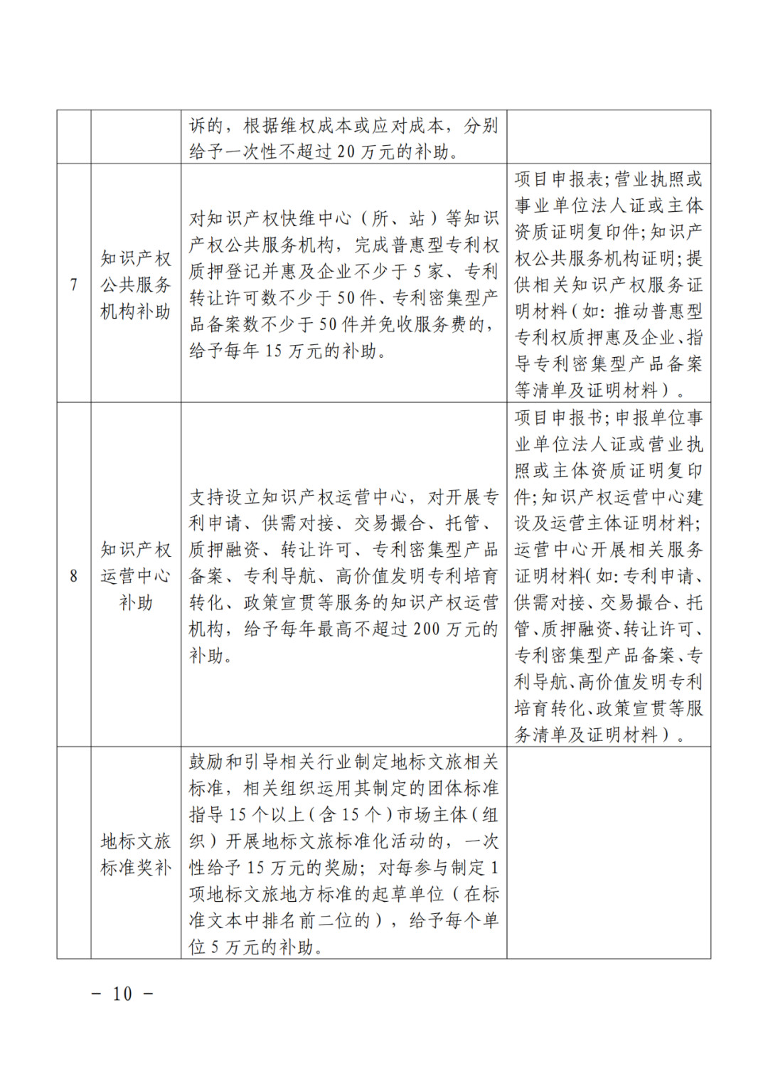 给个人！获得专利代理师资格证奖励3000元，知识产权师奖励1000元｜附通知
