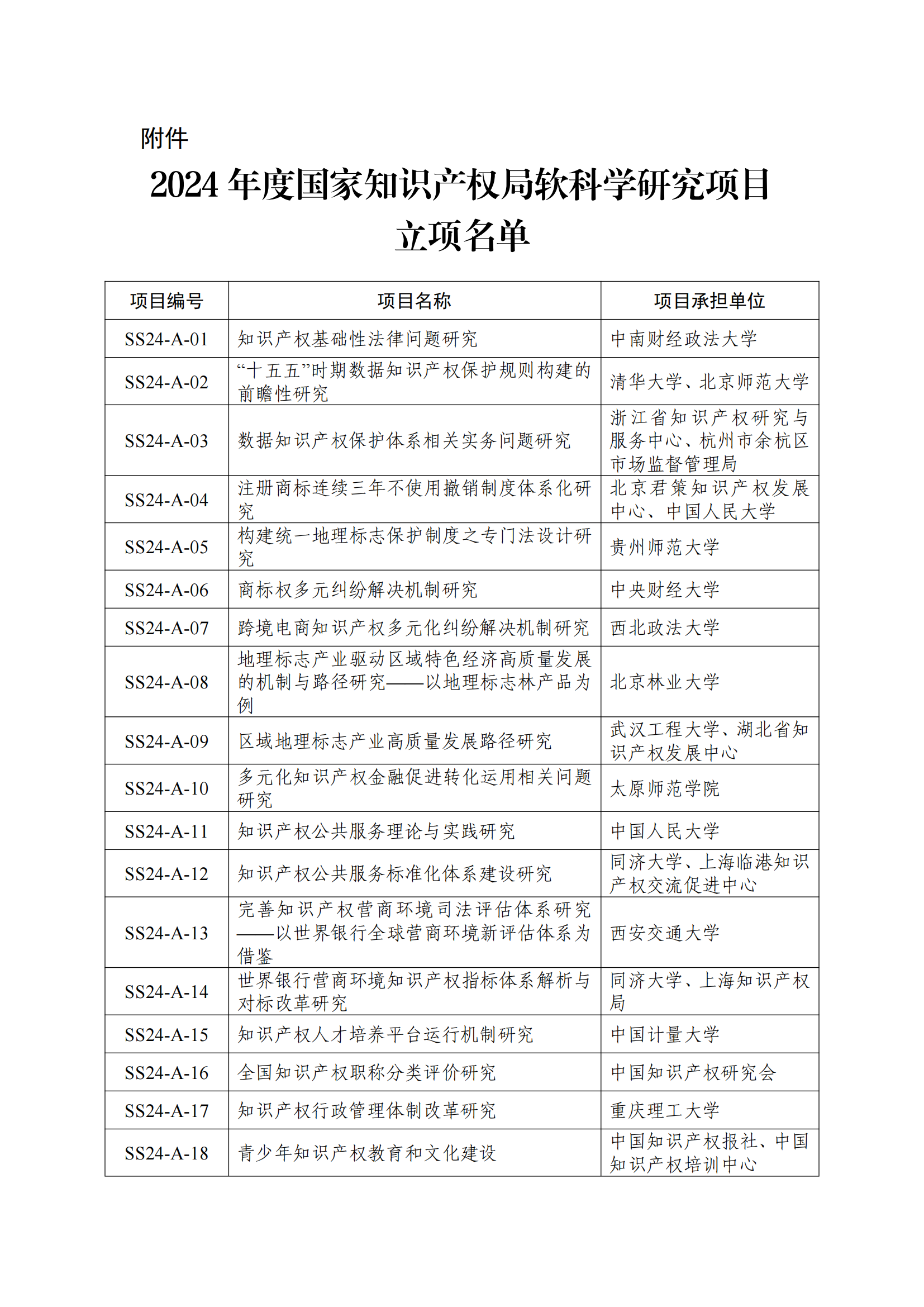 国知局：2024年度软科学研究项目立项名单发布