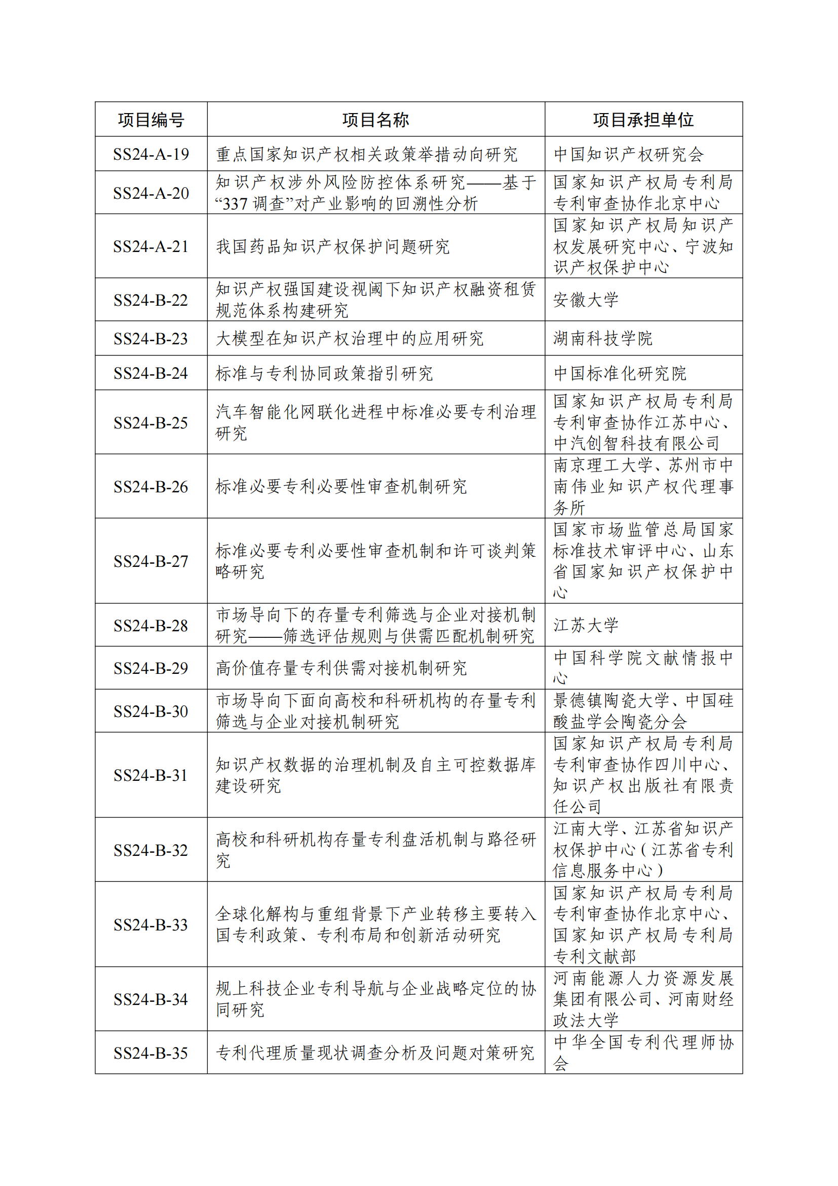 国知局：2024年度软科学研究项目立项名单发布