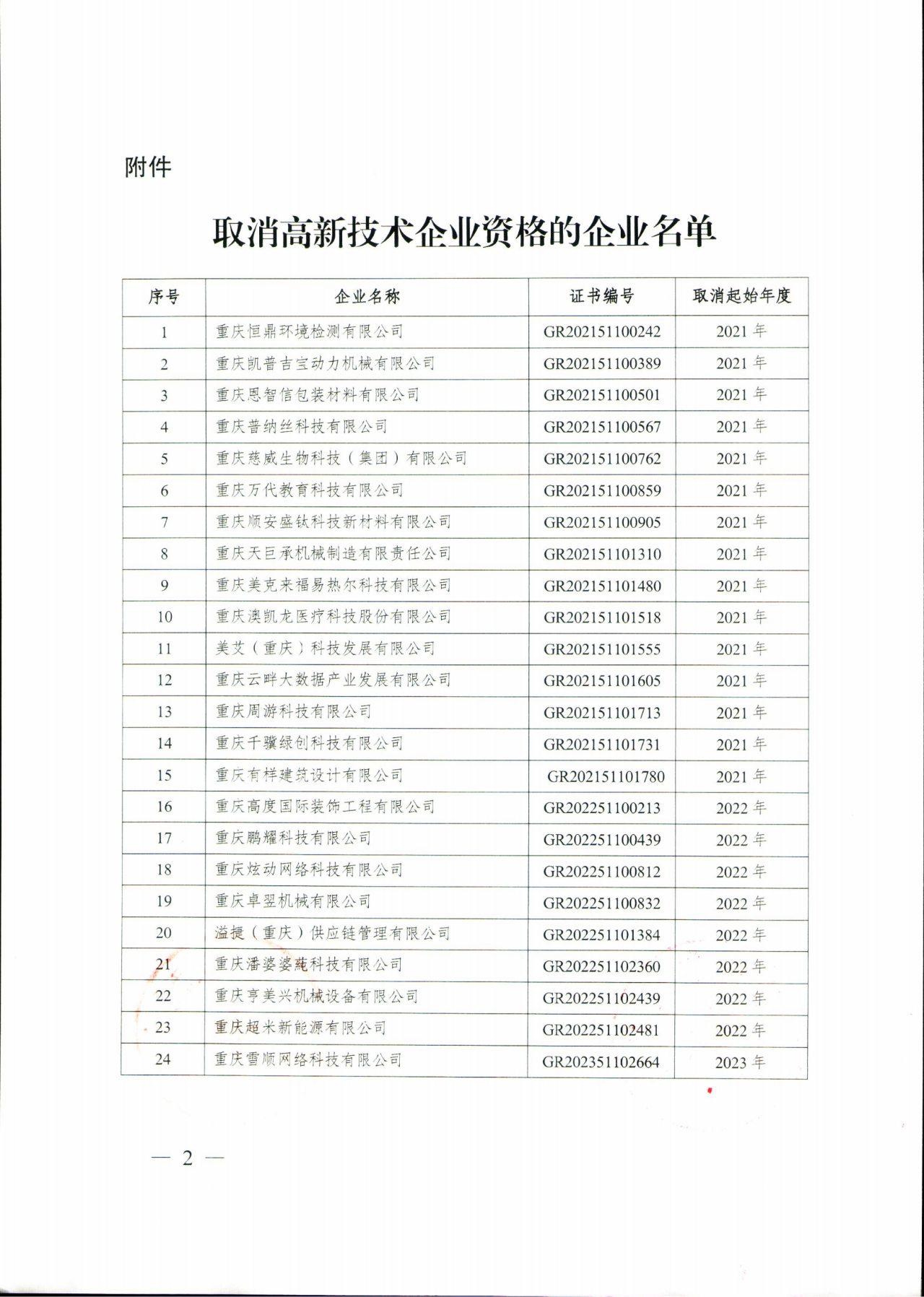 381家企业被取消高新技术企业资格，追缴34家企业已享受的税收优惠！