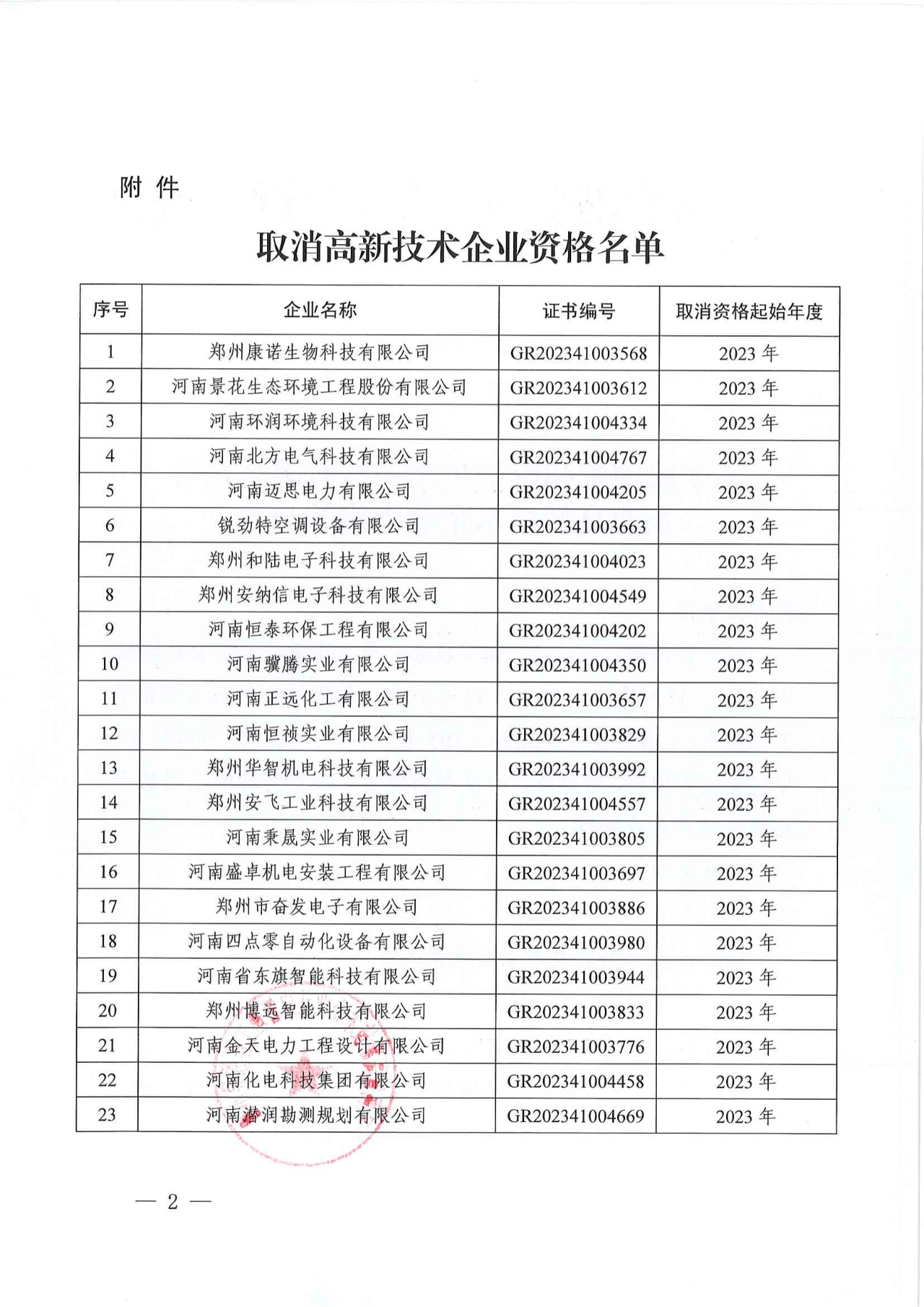 381家企业被取消高新技术企业资格，追缴34家企业已享受的税收优惠！