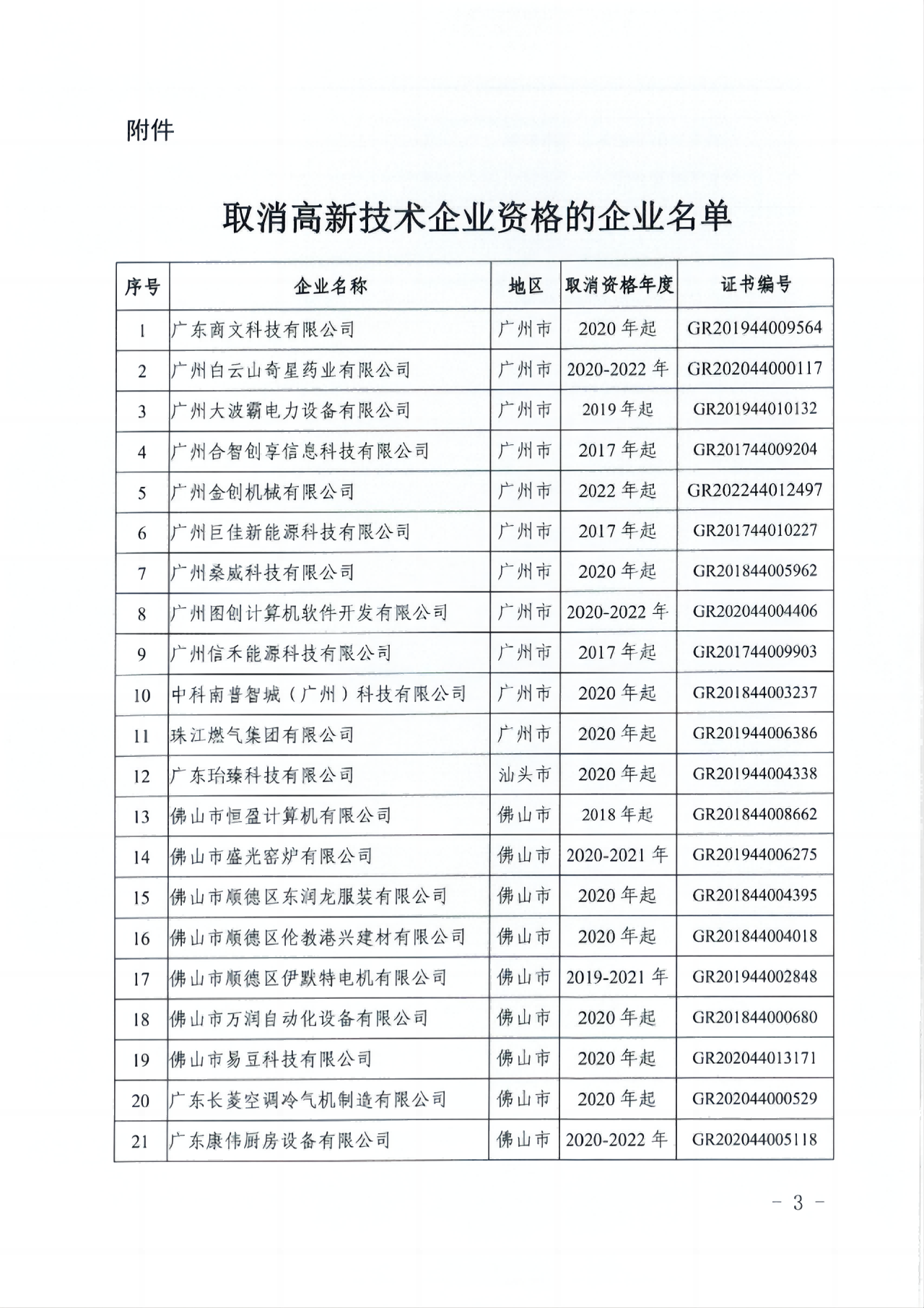 381家企业被取消高新技术企业资格，追缴34家企业已享受的税收优惠！