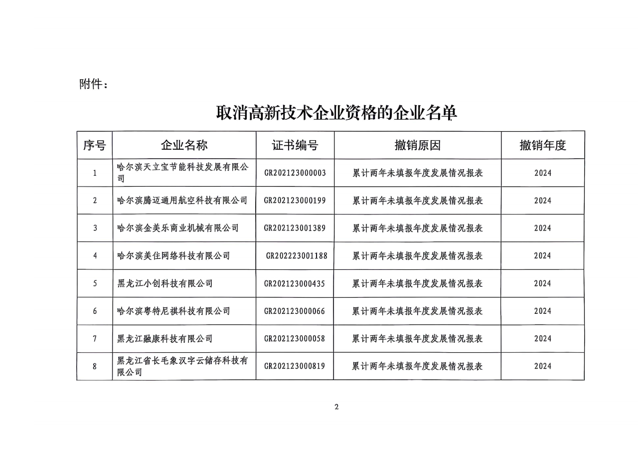 381家企业被取消高新技术企业资格，追缴34家企业已享受的税收优惠！