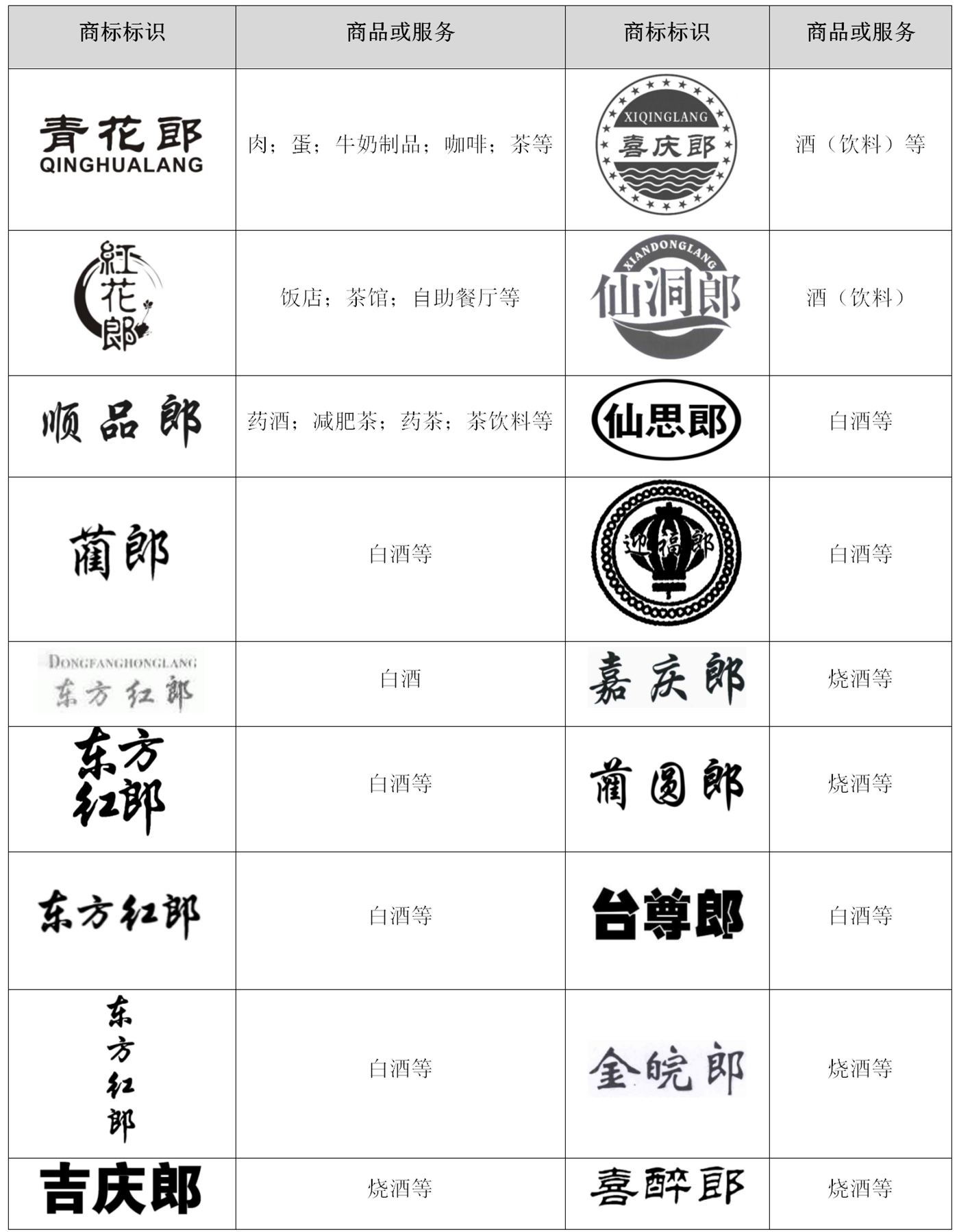 通过品牌清理，郎酒有效打击模仿行为