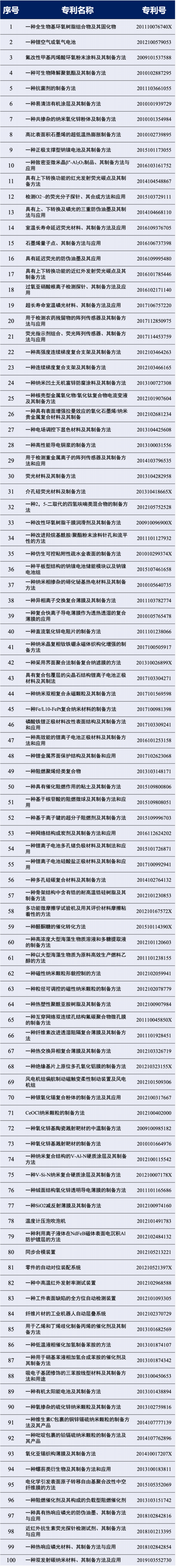 #晨报#工信部电子信息司：将加强对光伏回收产业布局和知识产权规范要求；100项专利免费使用！宁波企业可申请