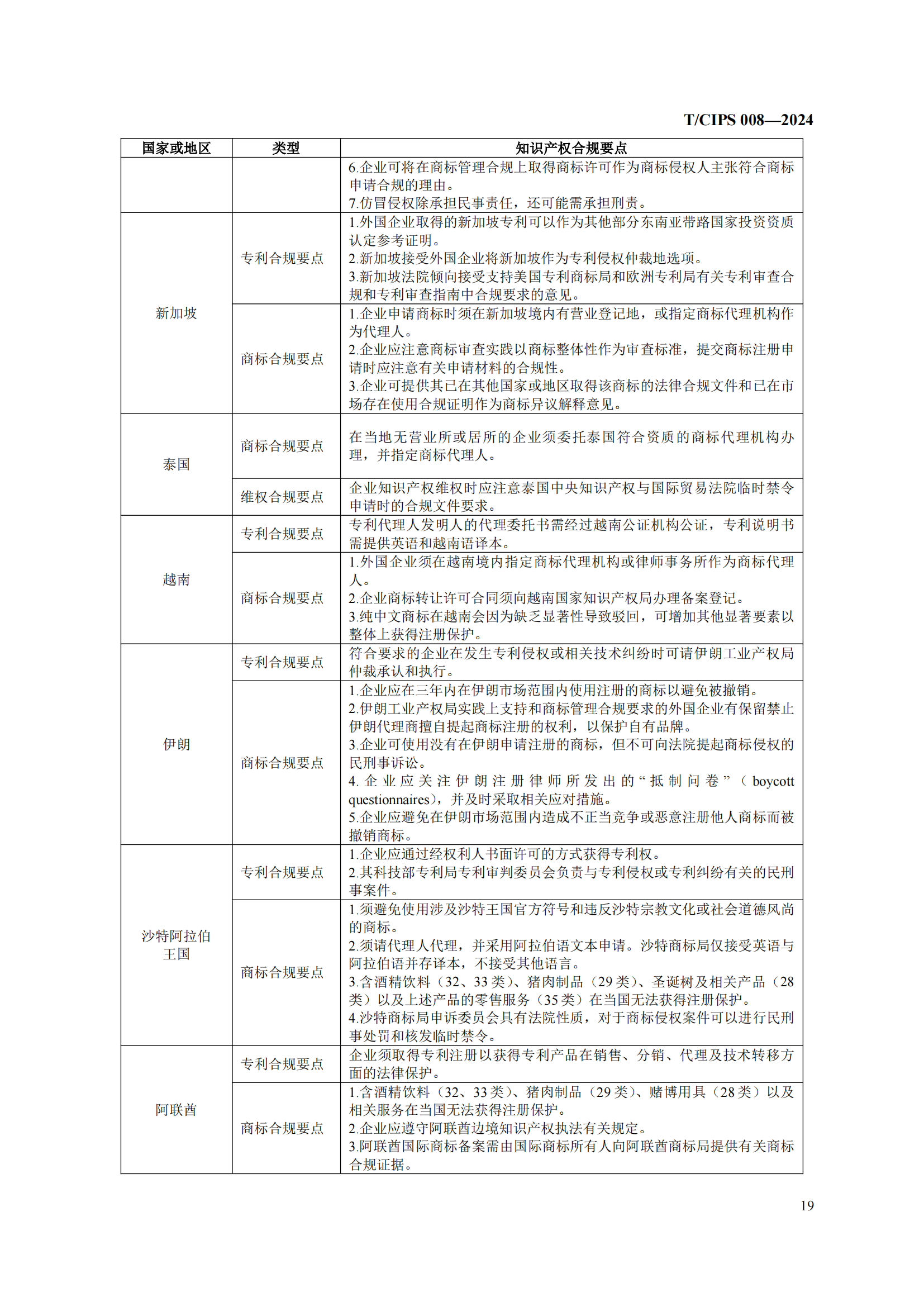 《企业海外知识产权合规管理规范》团体标准全文发布！