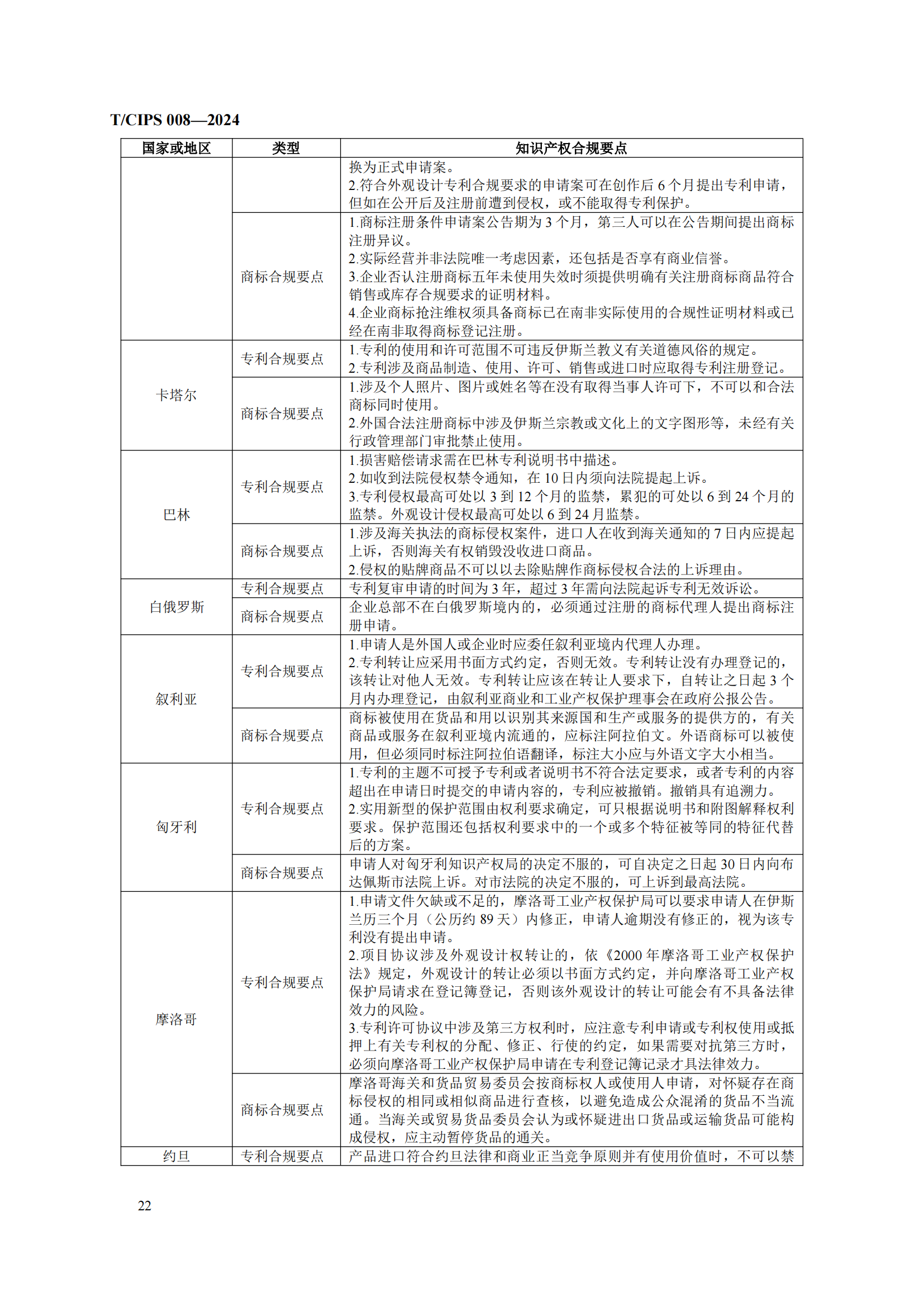 《企业海外知识产权合规管理规范》团体标准全文发布！