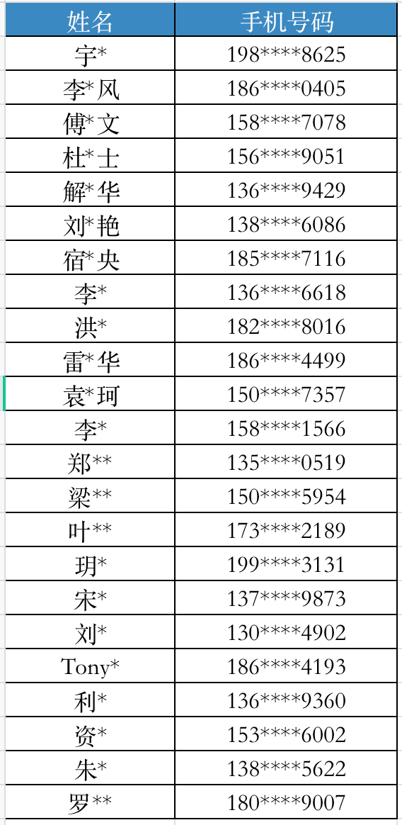 报名通过名单更新......！GIPC 2024全球医药医疗知识产权生态大会将于9月28日在广州举办