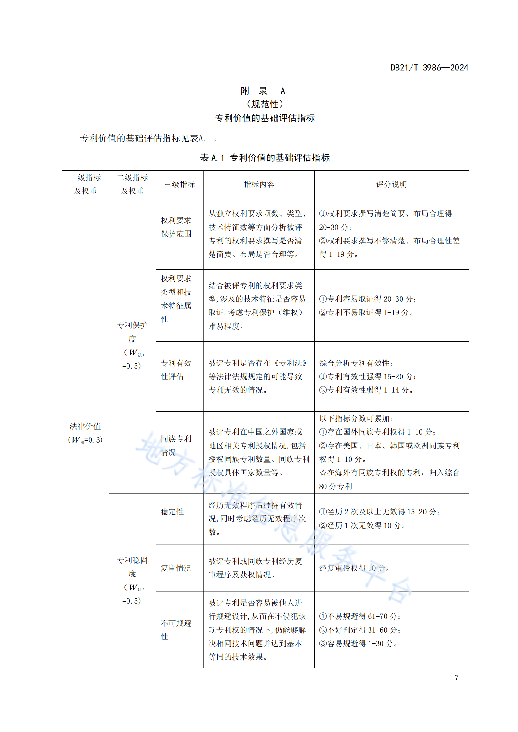 今日起实施！《高价值专利价值评估规范》地方标准全文发布