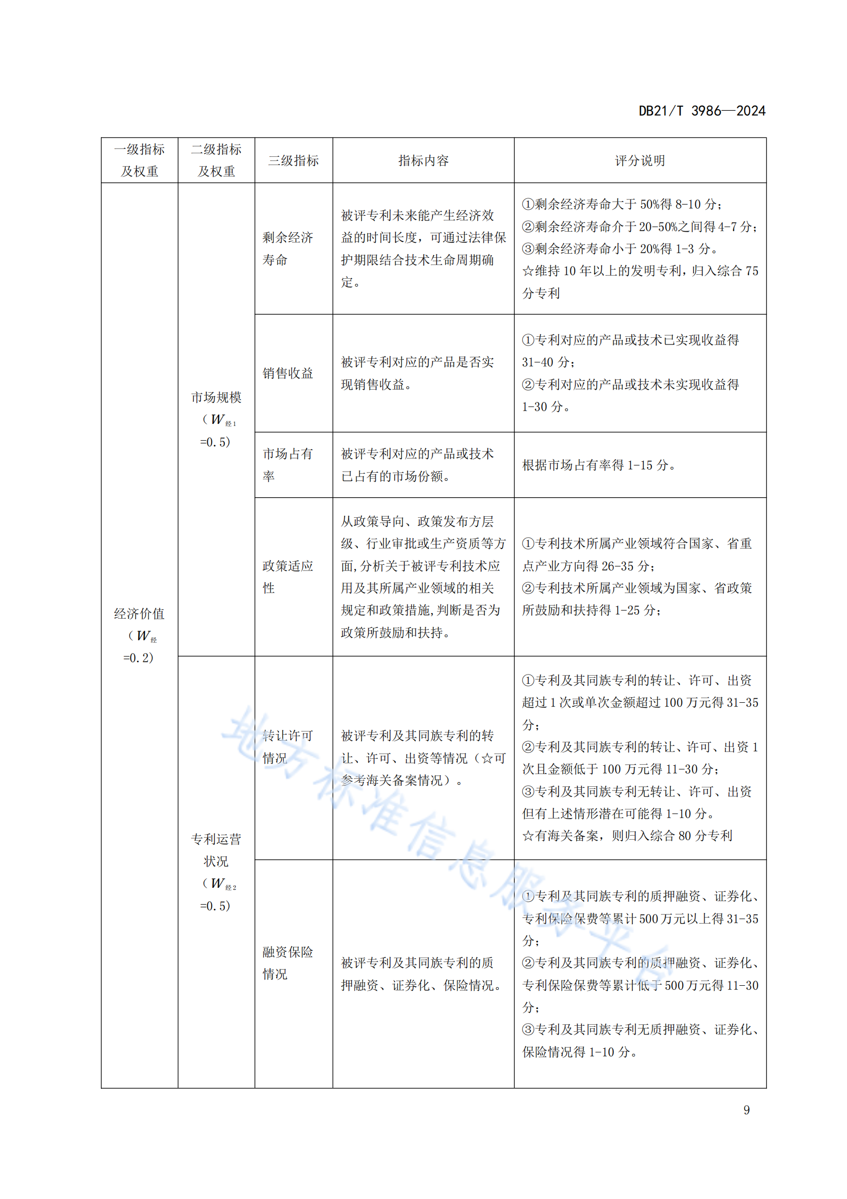 今日起实施！《高价值专利价值评估规范》地方标准全文发布