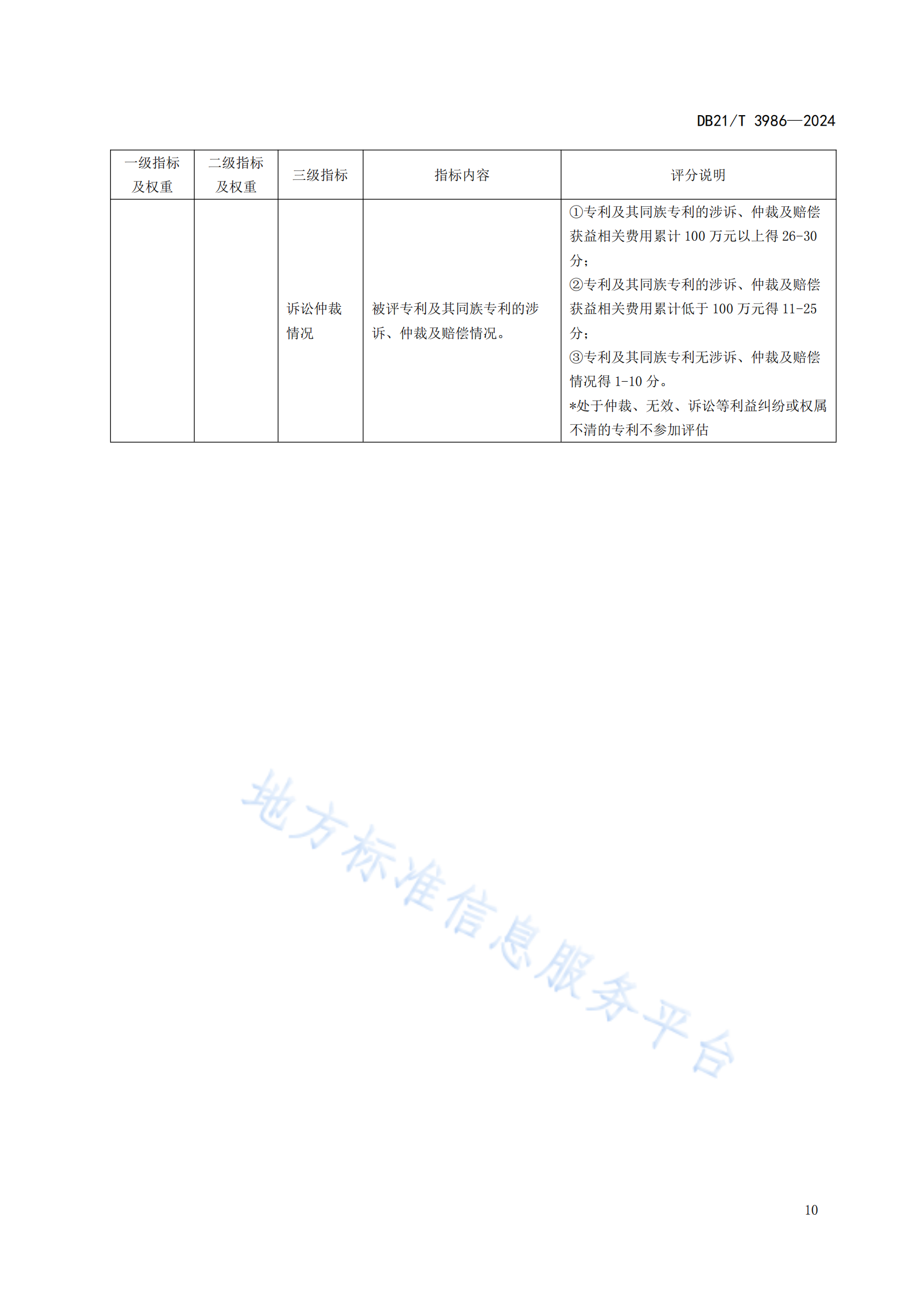 今日起实施！《高价值专利价值评估规范》地方标准全文发布