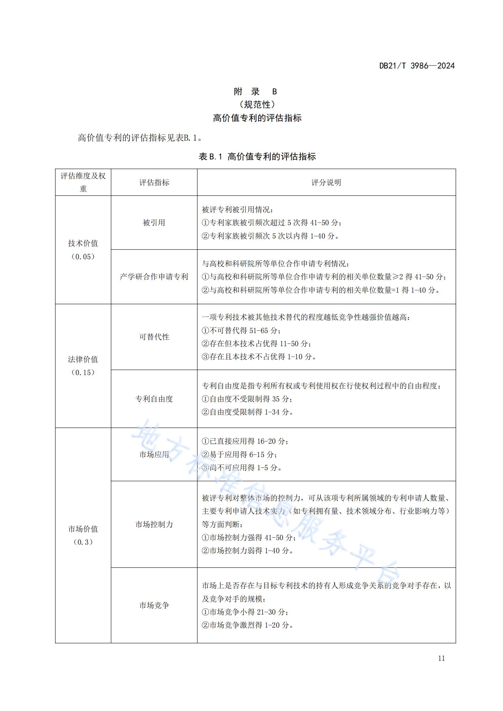 今日起实施！《高价值专利价值评估规范》地方标准全文发布