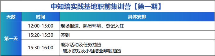 青春正当时，中知培实践基地高校人才集训营第一期顺利举办！