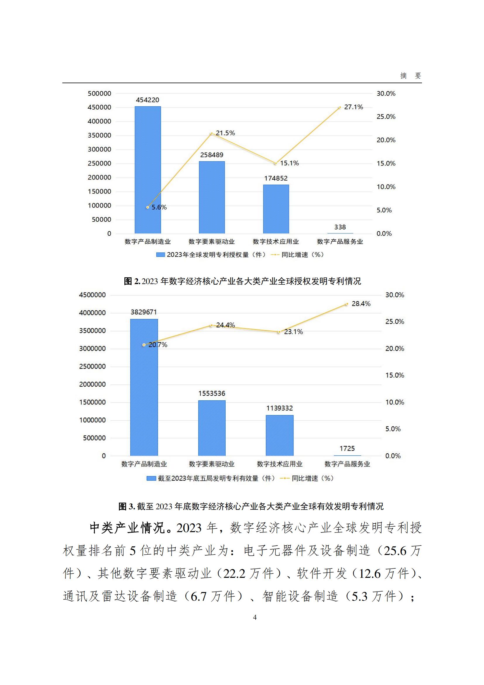 国知局：《数字经济核心产业专利统计分析报告（2024）》全文发布