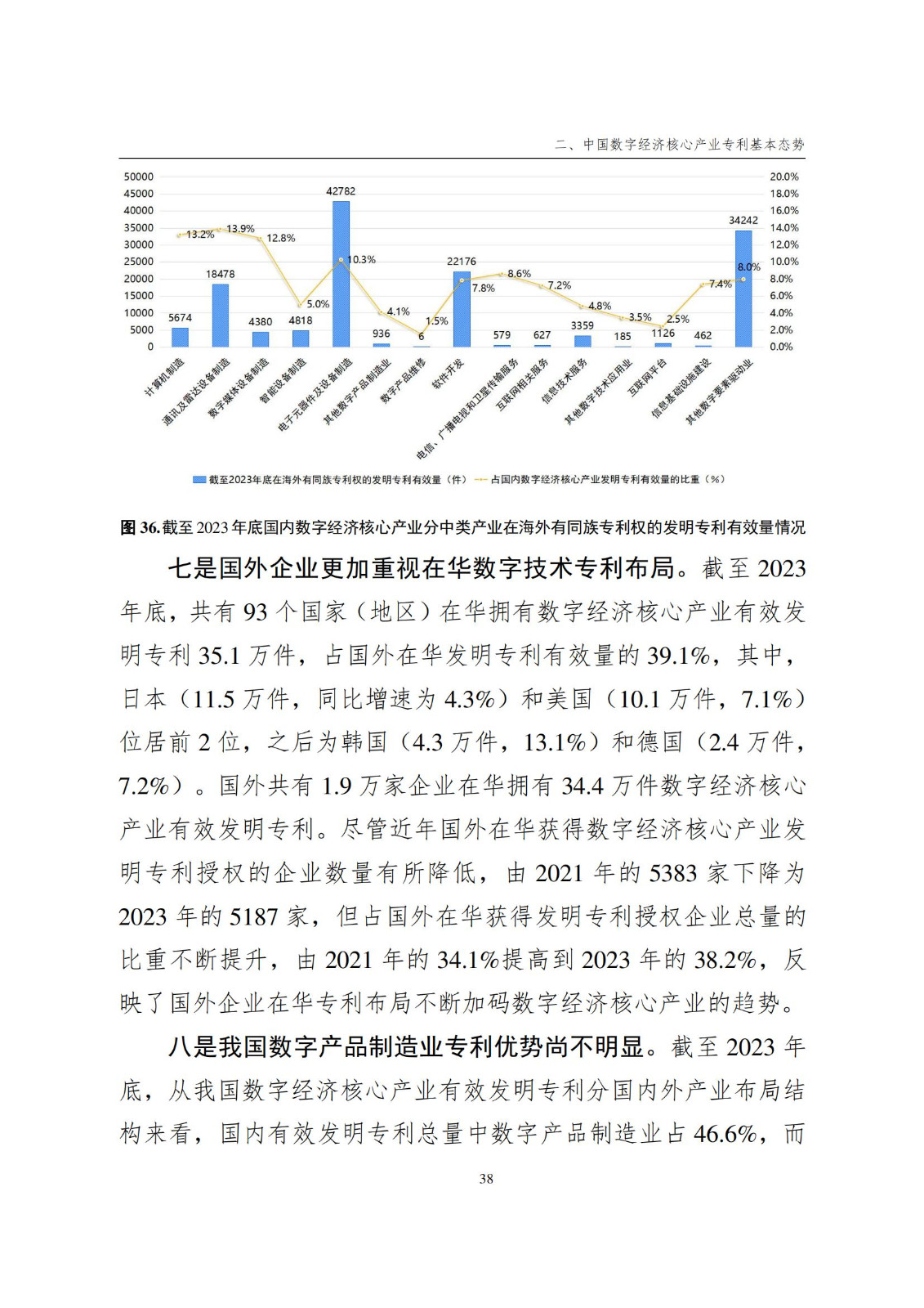 国知局：《数字经济核心产业专利统计分析报告（2024）》全文发布