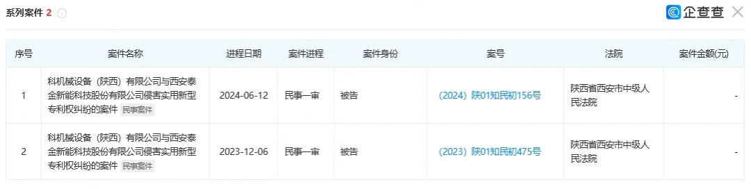 新规下首家科创板IPO企业进入问询阶段，卷入专利诉讼狙击？