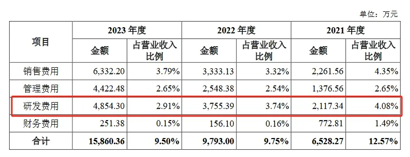 新规下首家科创板IPO企业进入问询阶段，卷入专利诉讼狙击？