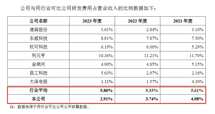 新规下首家科创板IPO企业进入问询阶段，卷入专利诉讼狙击？