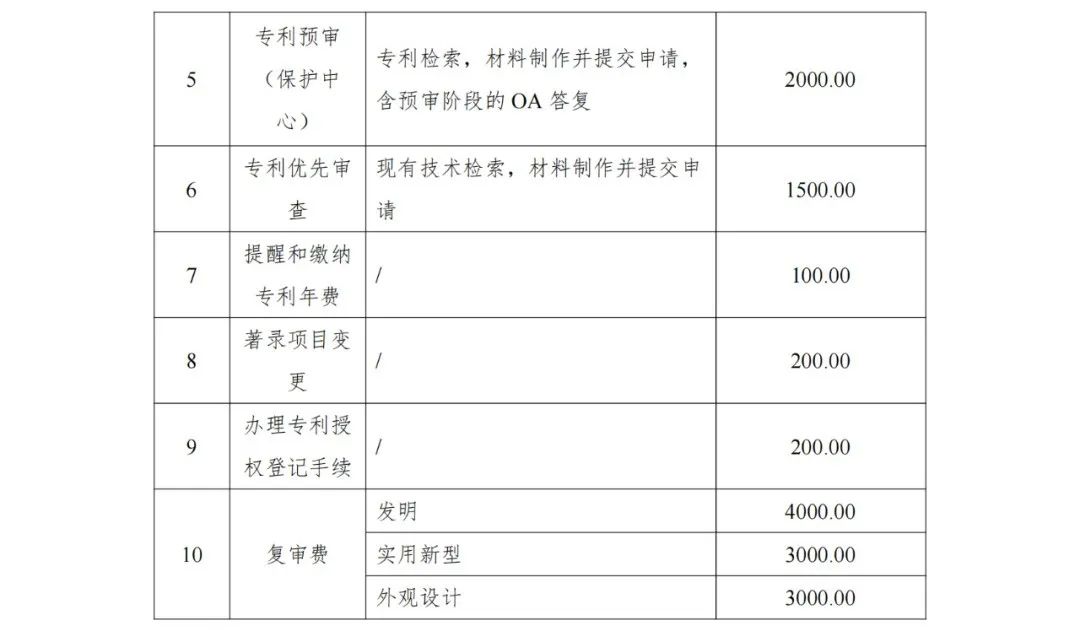 发明专利申请最高限价7000元，实用新型2000元！海南大学三亚研究院900000采购知识产权代理服务