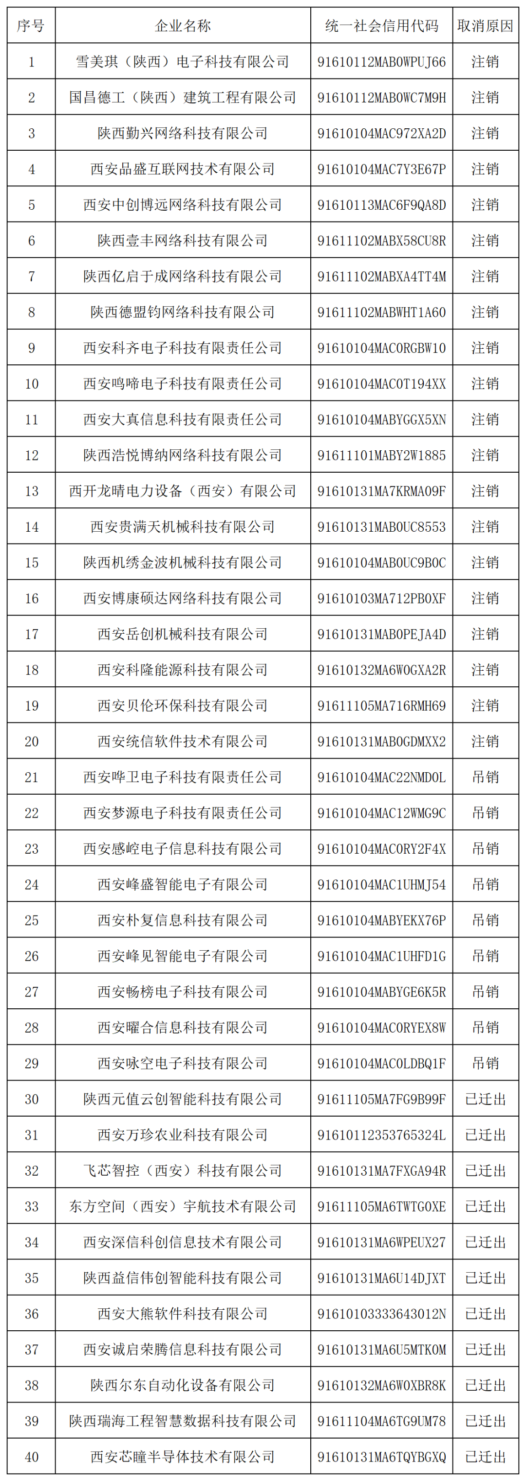 29家代理机构和305家备案主体被取消/暂停专利预审资格！因预审不合格比例超过50%/两年内未提交任何预审申请案件等