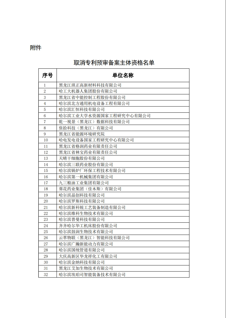 29家代理机构和305家备案主体被取消/暂停专利预审资格！因预审不合格比例超过50%/两年内未提交任何预审申请案件等