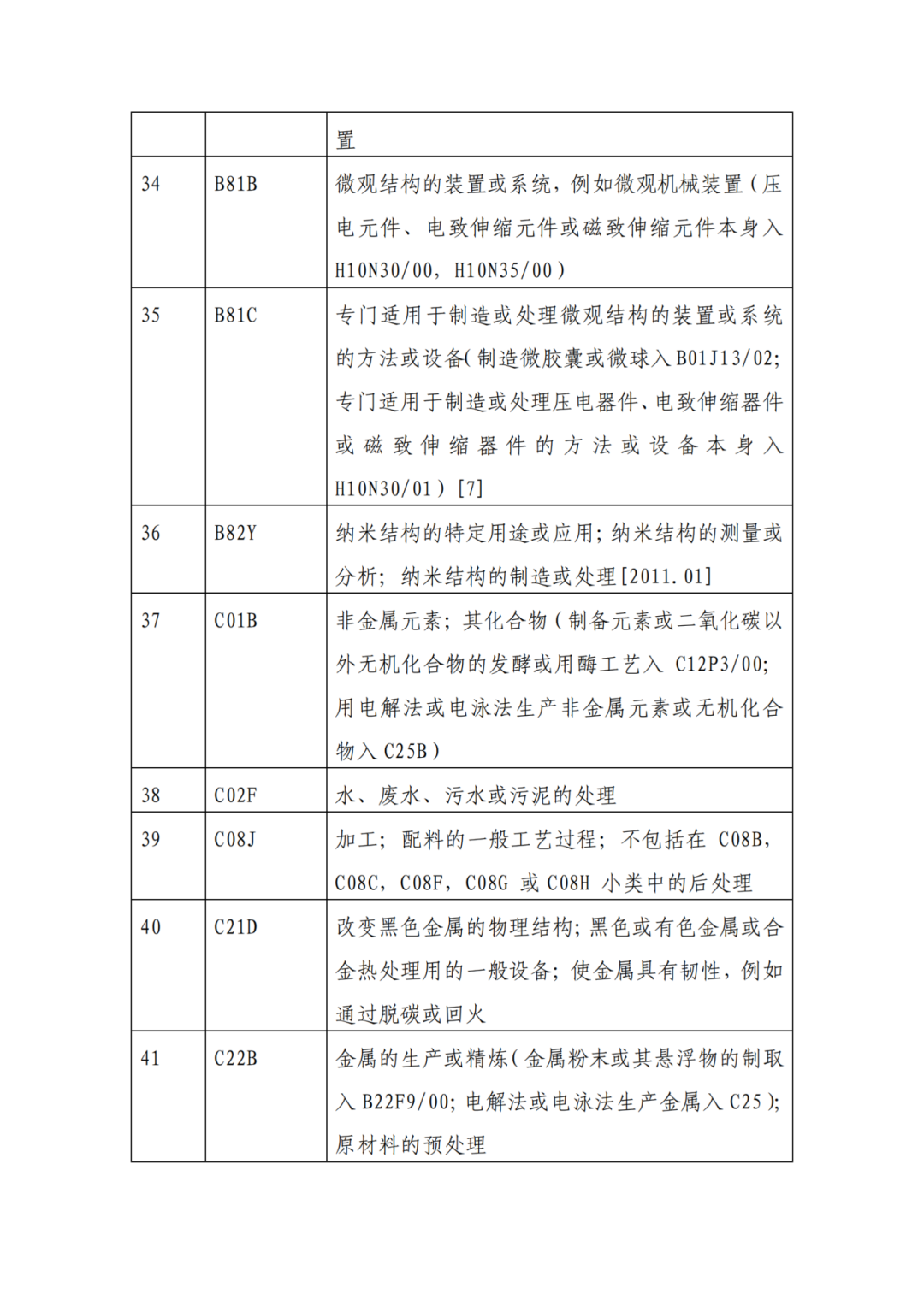 因分类号不符合未进入预审通道的专利申请，可再次递交申请 | 附最新分类号表