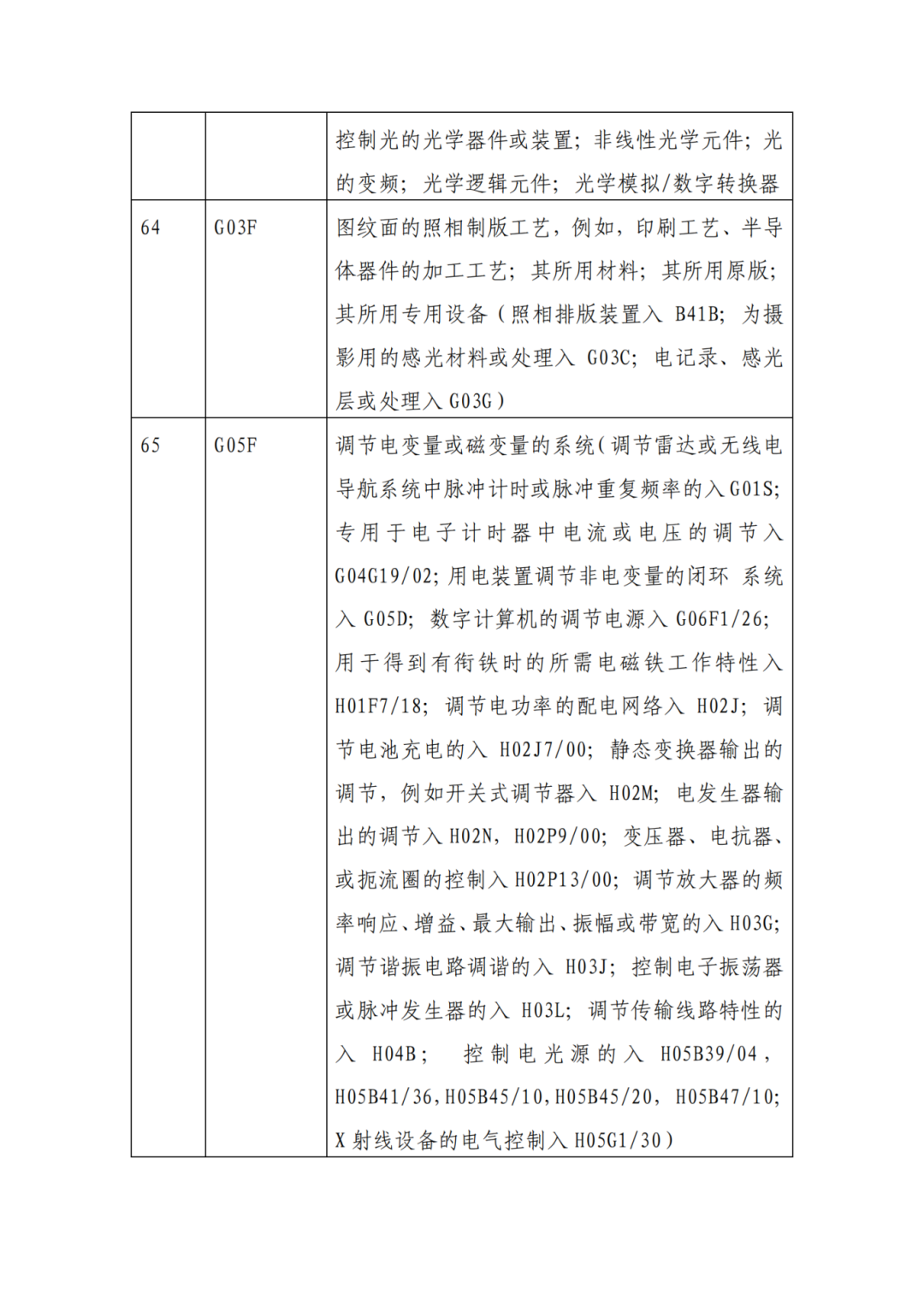 因分类号不符合未进入预审通道的专利申请，可再次递交申请 | 附最新分类号表