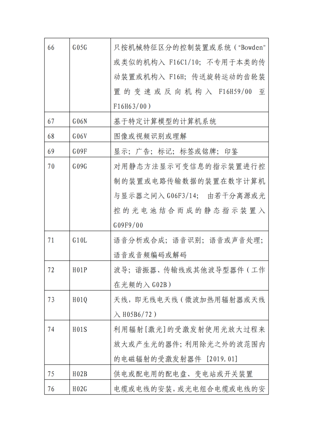 因分类号不符合未进入预审通道的专利申请，可再次递交申请 | 附最新分类号表