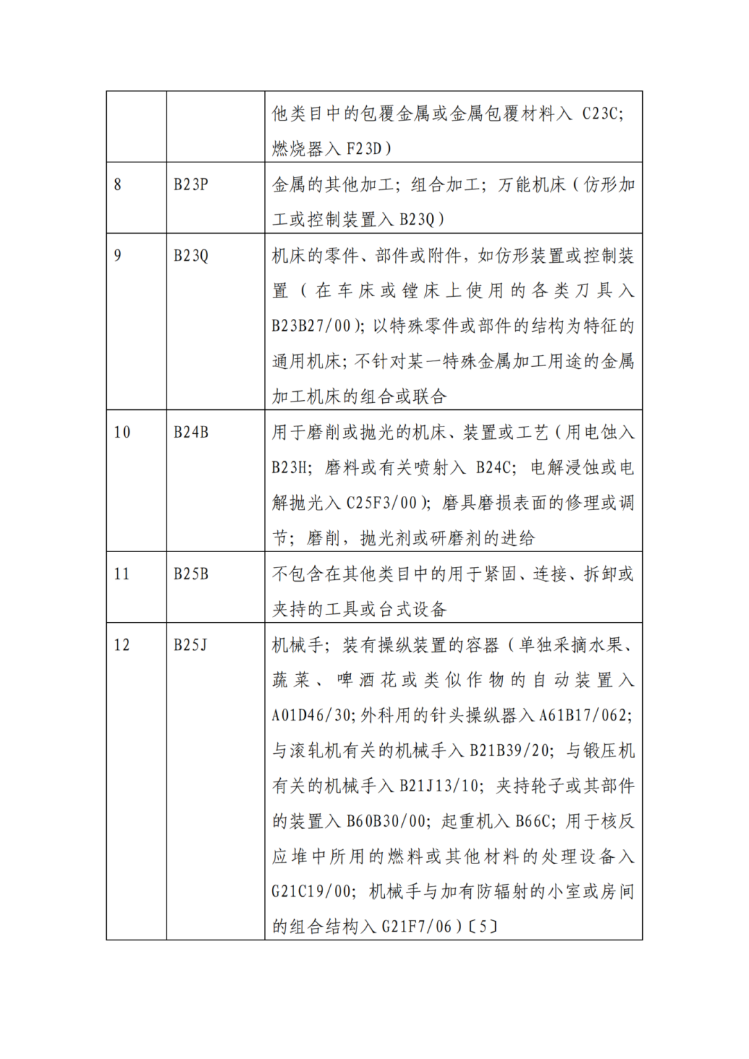 因分类号不符合未进入预审通道的专利申请，可再次递交申请 | 附最新分类号表
