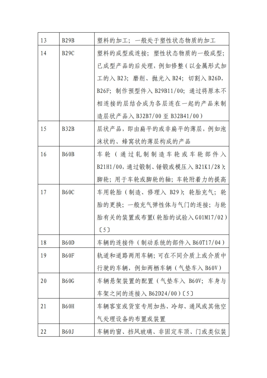 因分类号不符合未进入预审通道的专利申请，可再次递交申请 | 附最新分类号表